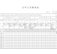 근무고가평정표 근무고가평정표